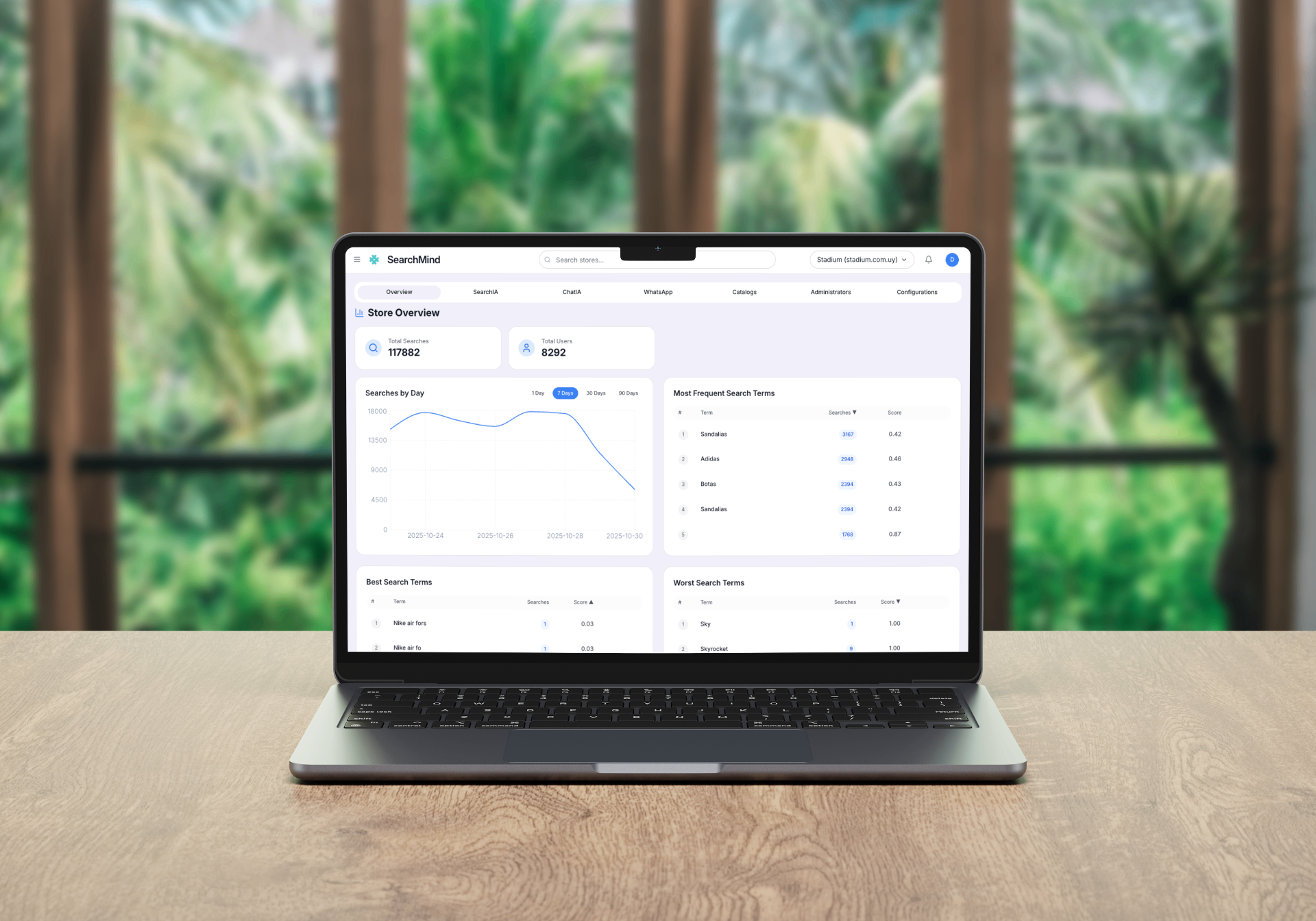 Dashboard de analytics de Searchmind mostrando métricas de búsqueda