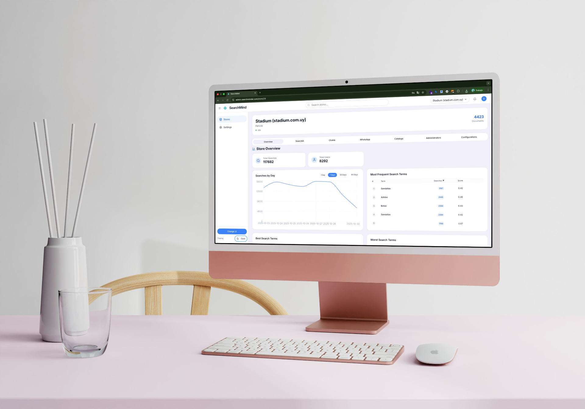 Real-time analytics dashboard — Searchmind Backoffice